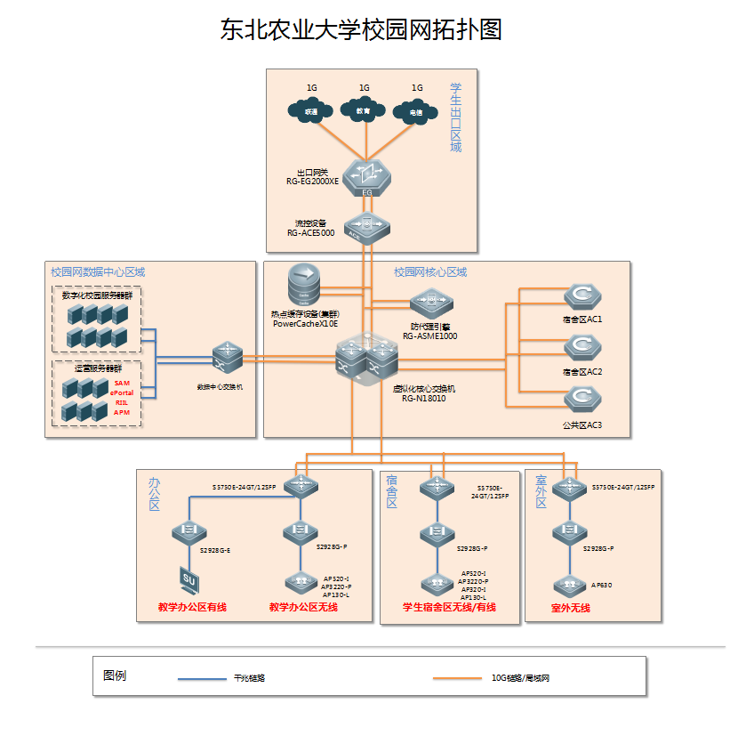 東北農(nóng)業大(dà)學拓撲圖.png